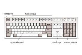 Kata siham memiliki pengertian, definisi, maksud atau makna anak panah , bisa digunakan untuk nama bayi. Bagian Serta Fungsi Tombol Pada Keyboard