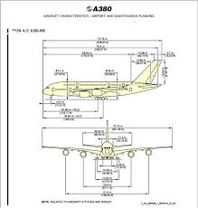 Airbus A380 Dimensions Havacilik Ucak