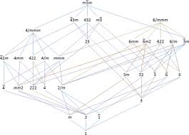 Crystallographic Point Group Wikipedia