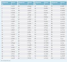 Printable Kg To Stone Chart Stones To Kilograms Table