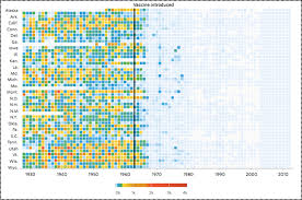 18 Charts That Make The Case For Public Health Sph