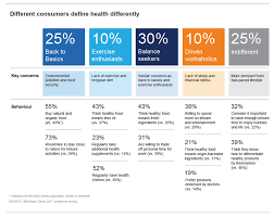 Word4asia Market Opportunities In China Healthy And Natural