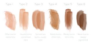 It affects people of all races, genders and ages, which is why it's absolutely critical for americans to learn about. Skin Cancer Symptoms And How To Spot A Spot Skin Doctor Sa