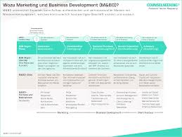 Business development, by contrast, involves the whole journey from identifying new customers and markets to nurturing leads, to opening up new channels and partnerships that will connect you with the opportunities you've identified. Business Development Counselneering Professional Services Consulting
