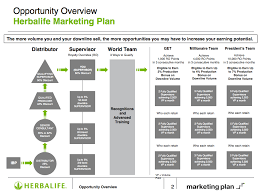 Herbalife Marketing Plan Overview Ezhb