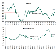 Is it possible for one to keep. Kenya S Public Debt Should We Be Concerned Cytonn Weekly 7 2018