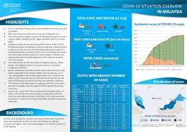Districts, cases types and death cases data are archived. Covid 19 In Malaysia Situation Report 08