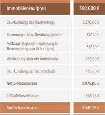 Nutzen sie unsere muster einer nebenkostenabrechnung um sich mit dem aufbau einer nebenkostenabrechnung vertraut zu machen oder um eine eigene abrechnung zu erstellen. Notarkosten Fur Hauskauf Grundstuckskauf Berechnen Hessen