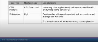 Executor Pool Size Selection In Java Pool Sizes Intense Pool