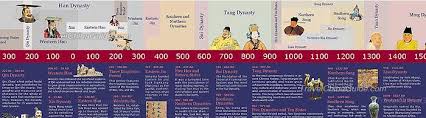 History Of China Ancient China Dynasties Timeline Chronology