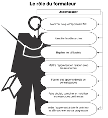 Fiche De Poste Formateur Technique