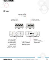 Vê o que manuel marques (manuelmarques) descobriu no pinterest, a maior coleção mundial de ideias. 95646 Mindstorms Ev3 User Manual Lme Userguide Viewall Us 20130507 Lego Systems