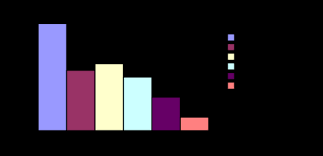 Jika berdasarkan anggaran oleh who, masih ramai lagi golongan oku di negara ini yang belum berdaftar dengan jkm. Http Www Jcreview Com Fulltext 197 1594412472 Pdf