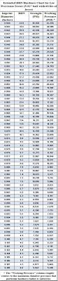 5 Pencil Hardness Conversion Chart Pencil Hardness