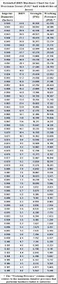 Pencil Hardness Conversion Chart Www Bedowntowndaytona Com