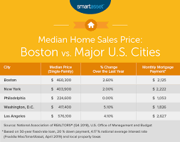 The solar system installation in your 3 bedroom house can be expensive. The Cost Of Living In Boston Smartasset
