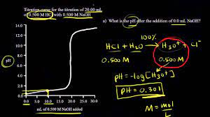 Extract the data from the question. Titration Of A Strong Acid With A Strong Base Video Khan Academy