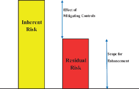 The right risk assessment template can be crafted to assure compliance with regulatory requirements and help protect confidential information. A Methodology For Enterprise Wide Risk Assessment In Small Banks And Credit Union Emerald Insight