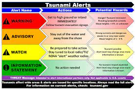 Get notified about emergencies and other community alerts via your home phone, cell phone, text message or email by signing up for our citizen alert program. Tsunami Roadshow To Make Stops On Harbor On Wednesday The Daily World