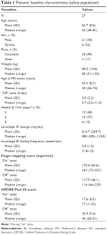 Full Text Onset And Duration Of Effect Of Extended Release