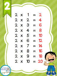 Laminas Variadas Para Trabajar Las Tablas De Multiplicar Tablas De Multiplicar Matematicas Para Ninos Tablas