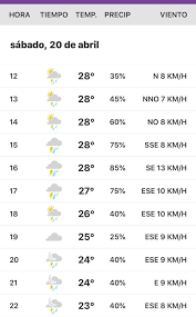 Pronóstico para hoy jueves 10 de junio de 2021. El Pronostico Hora Por Hora Con Noticias Formosa Facebook