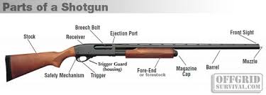 Firearm Basics Basic Parts Of A Gun