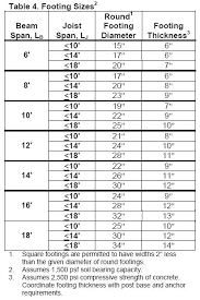 Deck Sizes Cinnamora Com