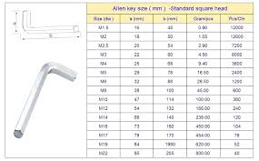 imperial allen key size chart best picture of chart