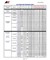 Inch metric bolt conversion chart metric conversion table. Thread Size Conversion