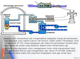 Pendingin yang digunakan, dan bahan rasikan reaktor penelitian untuk pltn? Penggunaan Reaktor Nuklir Di Indonesia Kelompok 13 1 Dicky A 2 Ppt Download