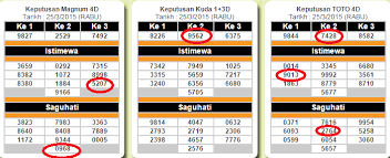 One stop solutions for all lottery draw. Keputusan 4d Hari Ahad