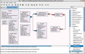 Gnu Radio An Open Source Software Radio Ecosystem Electronics For You Electronics For You Gnu Hobbies That Make Money