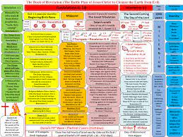 Maybe you would like to learn more about one of these? 39 Best Revelation Bible Study Ideas Revelation Bible Revelation Bible Study Bible Study