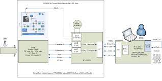 Qfn 48 pin, 6 mm square chip. Dl7ukm S Collection Of Amateur Radio Links Sdr Software Defined Radio Rtl Sdr