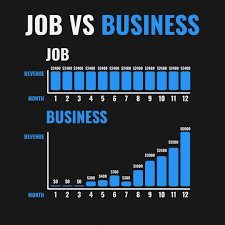10 Passive Income Ideas To Make Money Smartly Business Entrepreneur Startups New Business Ideas Business Ideas Entrepreneur