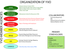 Organization Chart Of Yellowstone Volcano Observatory Yvo