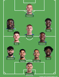 We can't blame Barca they were really brilliant especially pedri But Oblak  is really in form this season Barca made shots