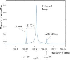 Check spelling or type a new query. Osa Brillouin Scattering Theory And Experiment Tutorial