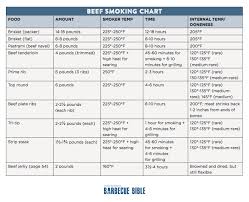 smoker time and temp chart brinkmann electric smoker cooking