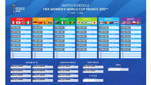 Printable Womens World Cup Bracket France 2019 Is In The