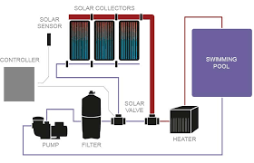 Solar Pool Heater Controller In Ground Solar Pool Heating Hayward Pool Products