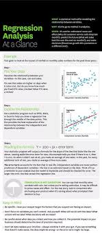 Https Statisticsguruonline Com Regression Analysis Assignment Homework Help Regression Analysis Regression Analysis