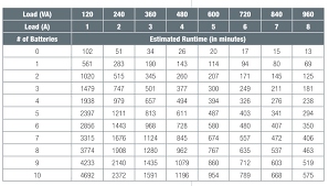 However, its critical components are subject to failure far earlier than the ups itself. Choose The Right Ups For Your Nas An Idiot S Guide To Ups Laptrinhx