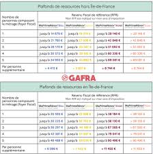 We did not find results for: Demandez Via Gafra Une Aide Financiere Prime Et Subvention