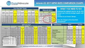 january 2017 usps rate change comparison guide