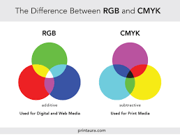 • adjective of colour is colourful; Colour Theory That Every Designer Should Know A Brief Guide I Connect Web Solution