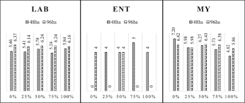 * disable damage from cactus, only cactus. Mixed Silages Of Cactus Pear And Gliricidia Chemical Composition Fermentation Characteristics Microbial Population And Aerobic Stability Scientific Reports