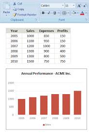 Add Data To Charts With Copy Paste Quick Tip Chandoo Org