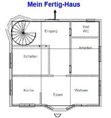 Der norden steht für die karriere. Bazhai Eine Wichtige Ebene Des Fengshui Feng Shui Center Schweiz
